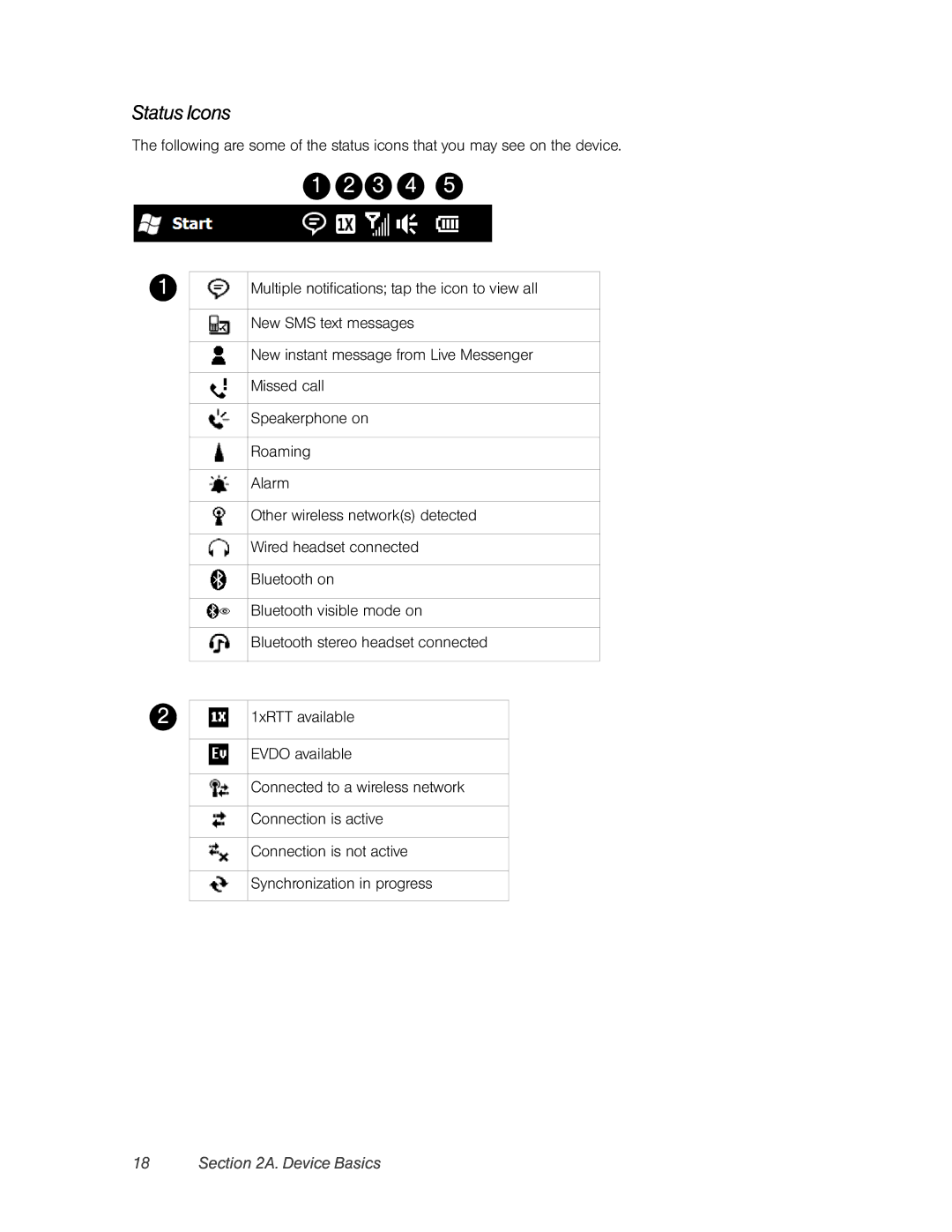 HTC RHOD400 manual 3 4, Status Icons 