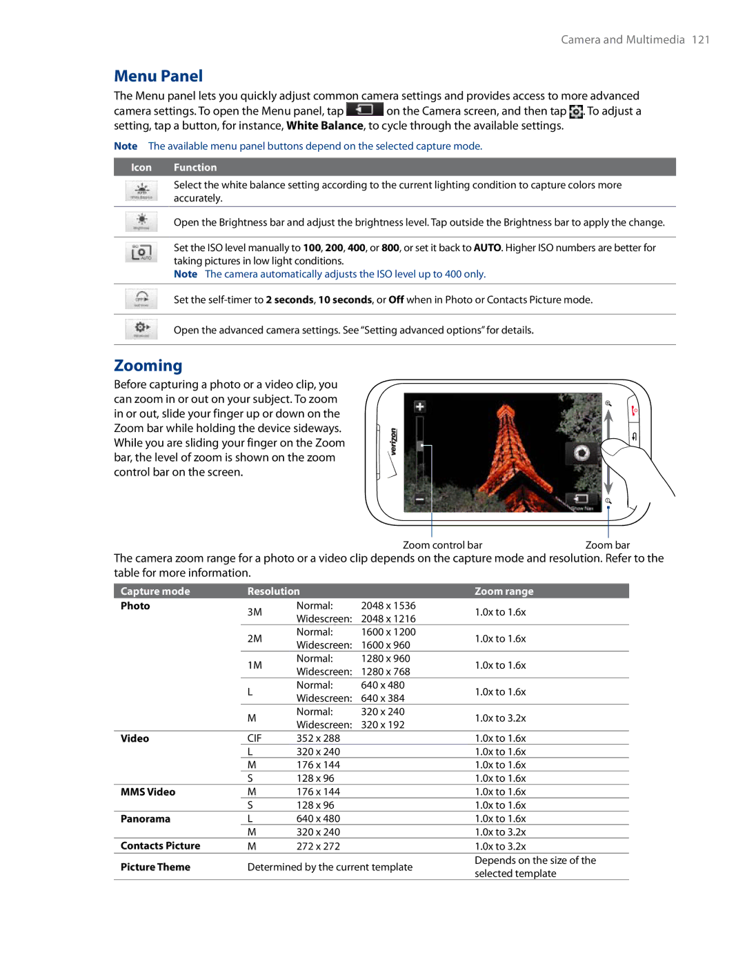 HTC RHOD500 user manual Menu Panel, Zooming 