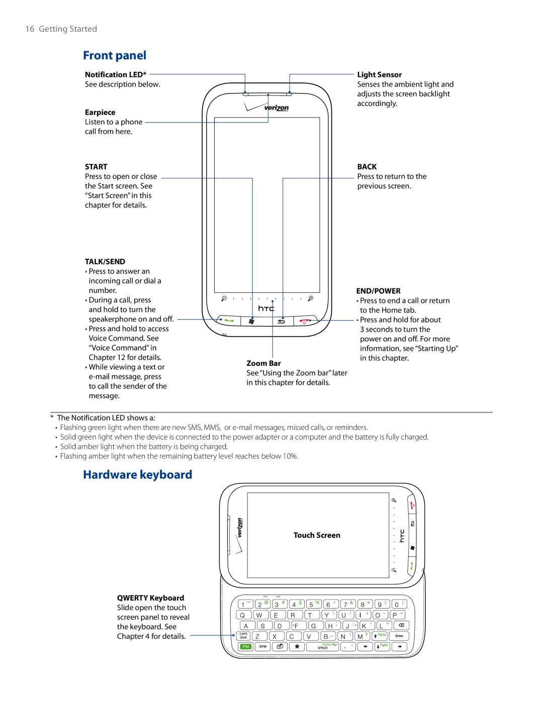 HTC RHOD500 user manual Front panel, Hardware keyboard 