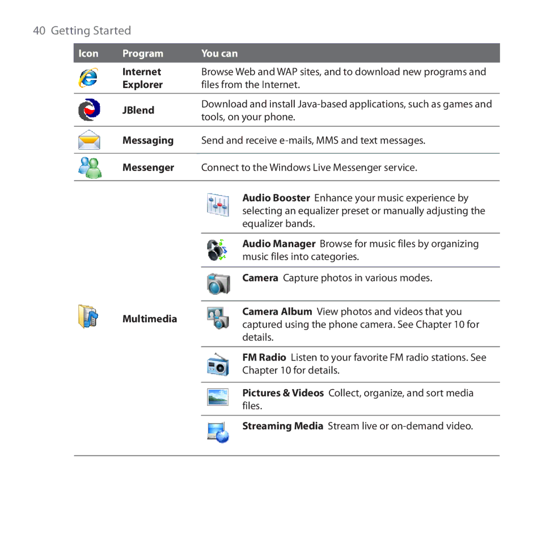 HTC ROSE100 user manual Internet, Explorer, JBlend, Messaging, Messenger, Multimedia 