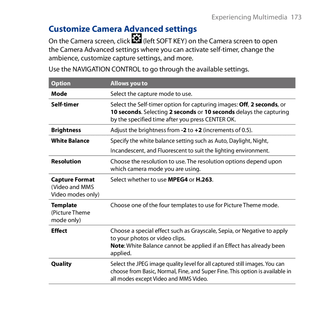 HTC S743, ROSE130 user manual Customize Camera Advanced settings, Option Allows you to 