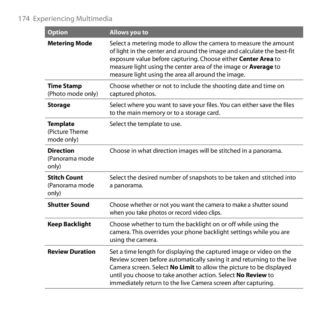 HTC ROSE130, S743 user manual Direction 