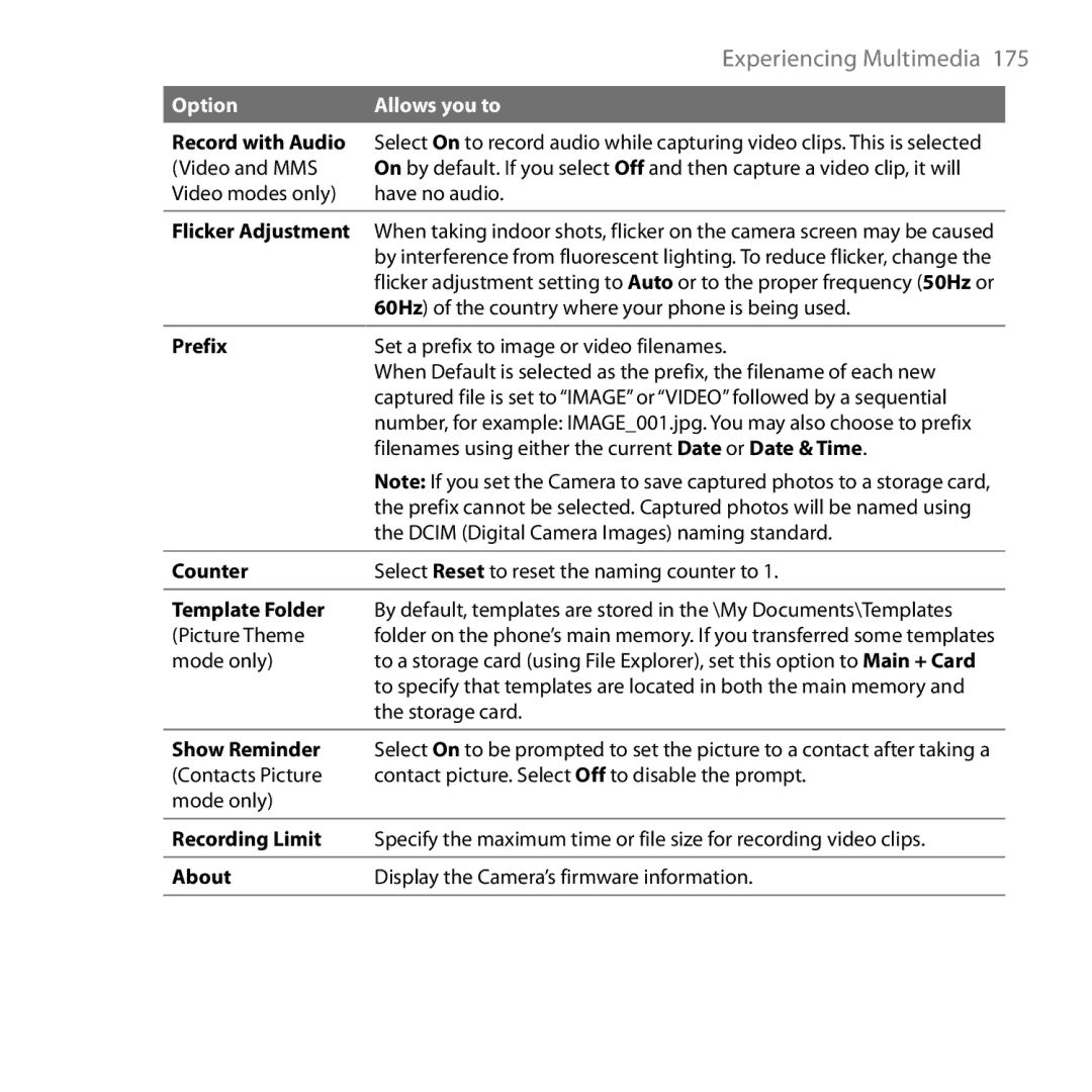 HTC S743, ROSE130 user manual Counter 