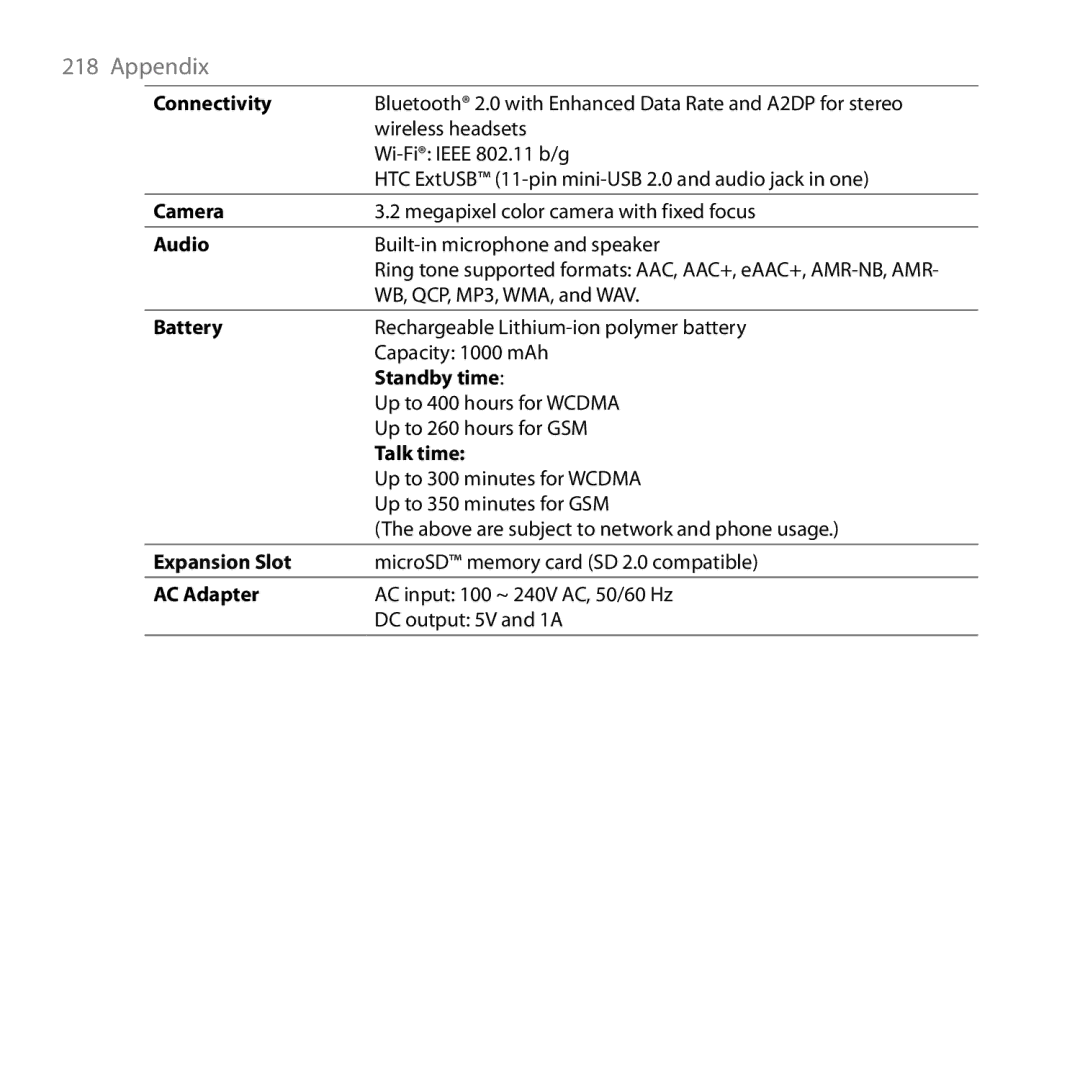 HTC ROSE130, S743 user manual Camera 