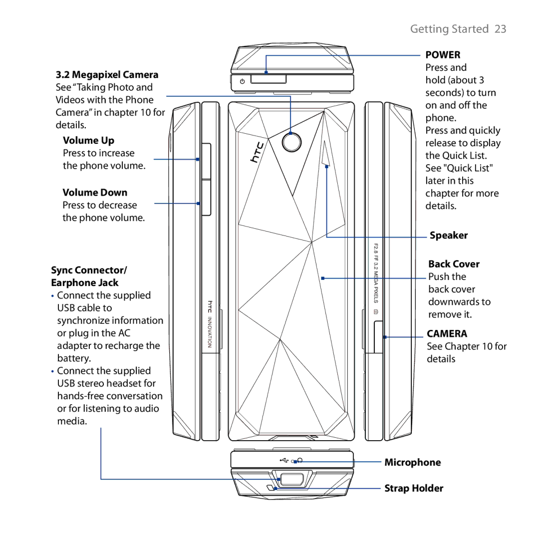 HTC S743, ROSE130 user manual Camera 