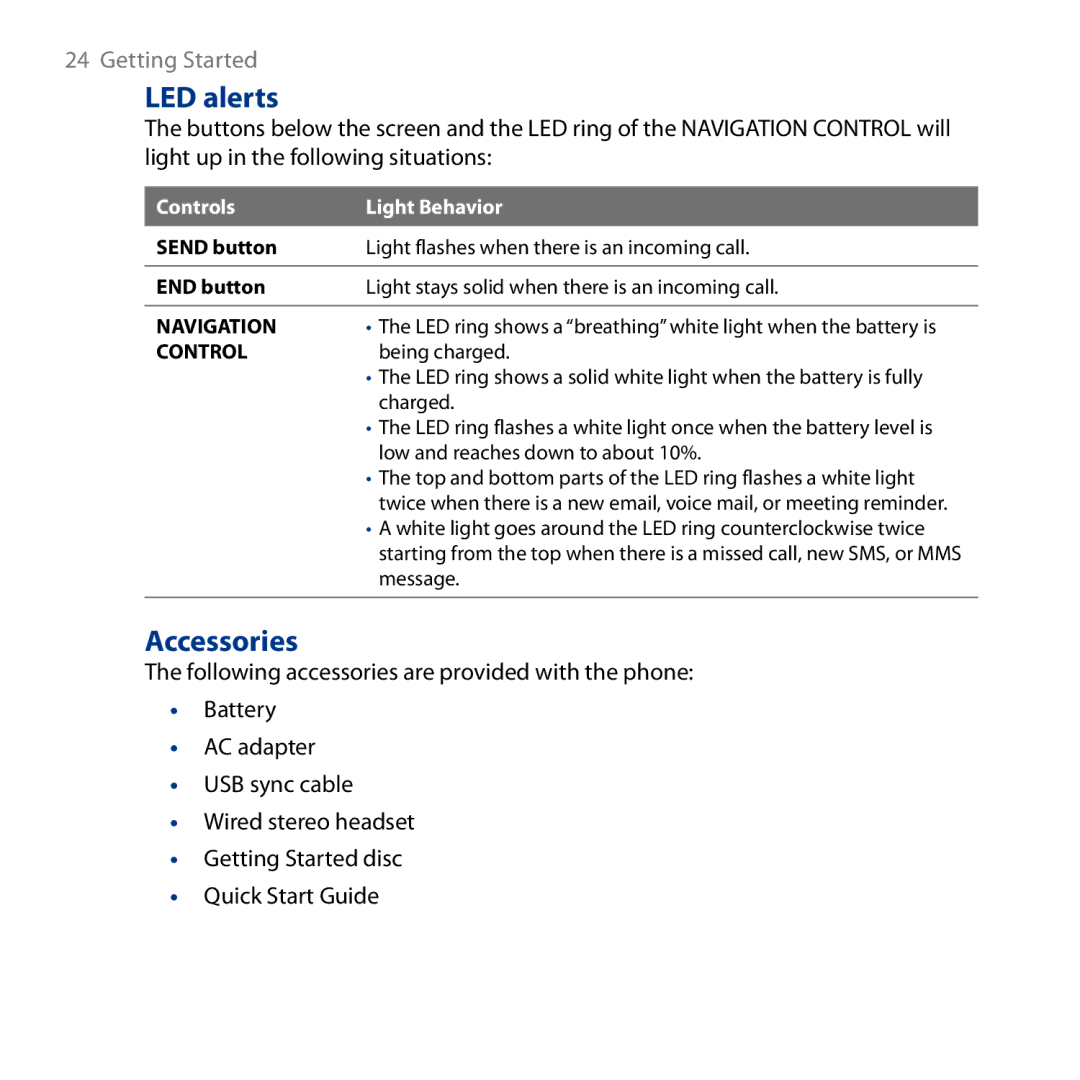 HTC ROSE130, S743 user manual LED alerts, Accessories 