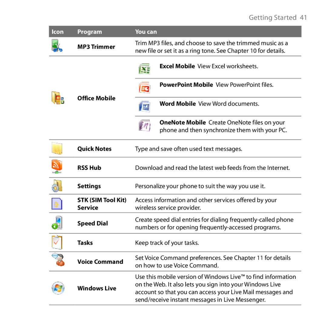 HTC S743, ROSE130 user manual Quick Notes 