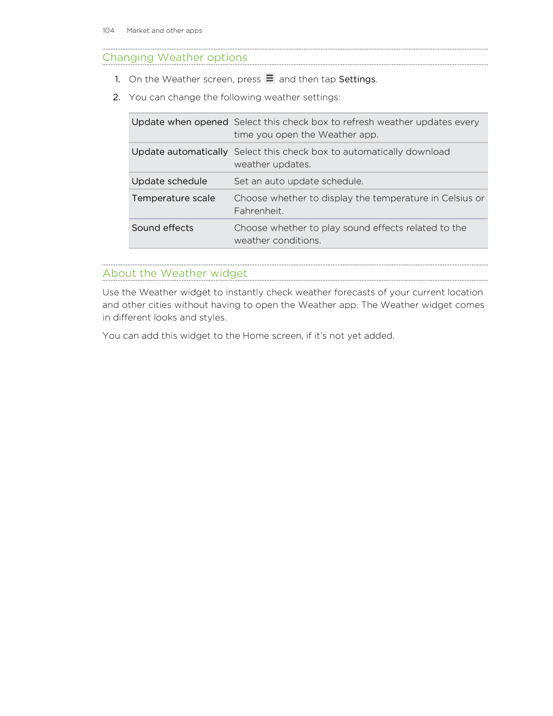 HTC S manual Changing Weather options, About the Weather widget 