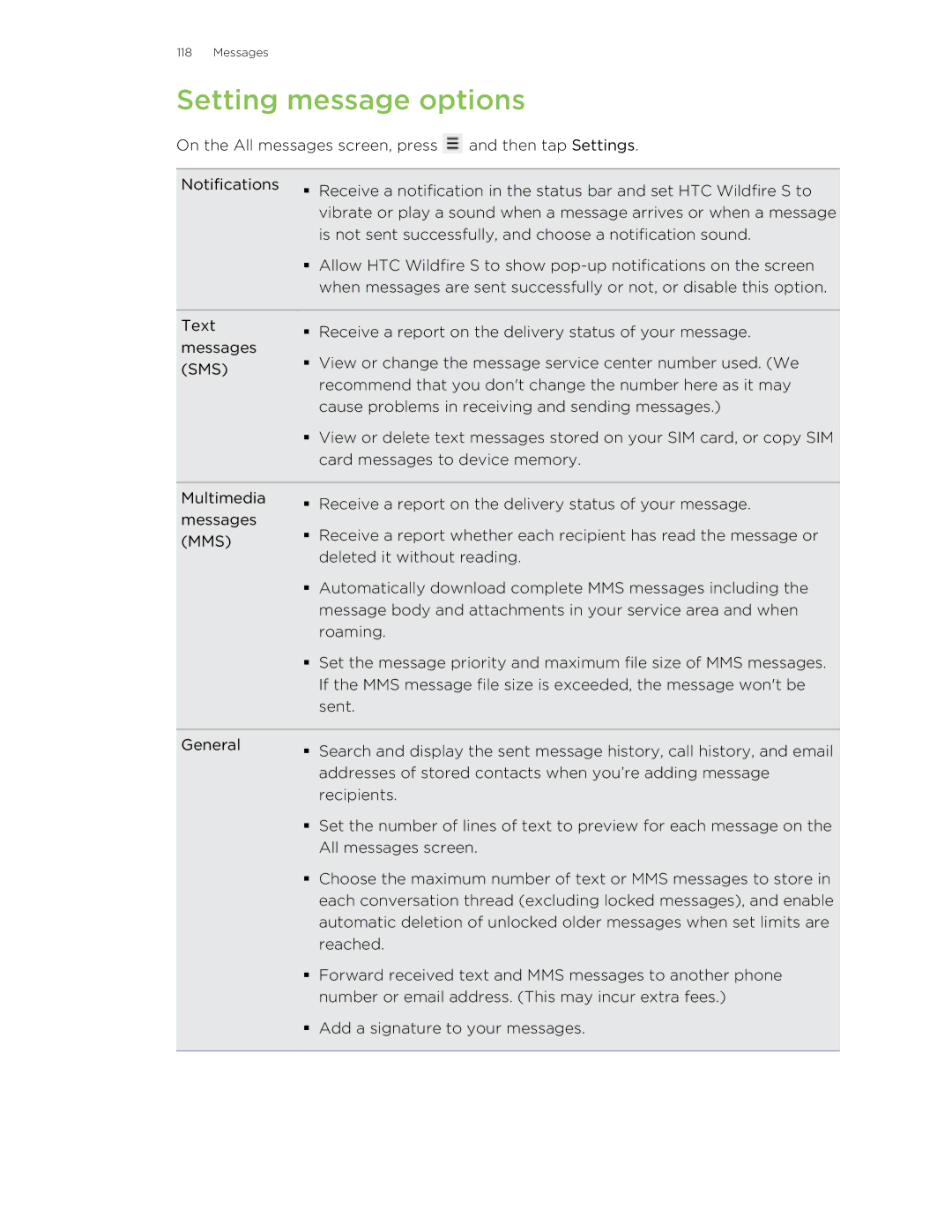 HTC manual Setting message options 