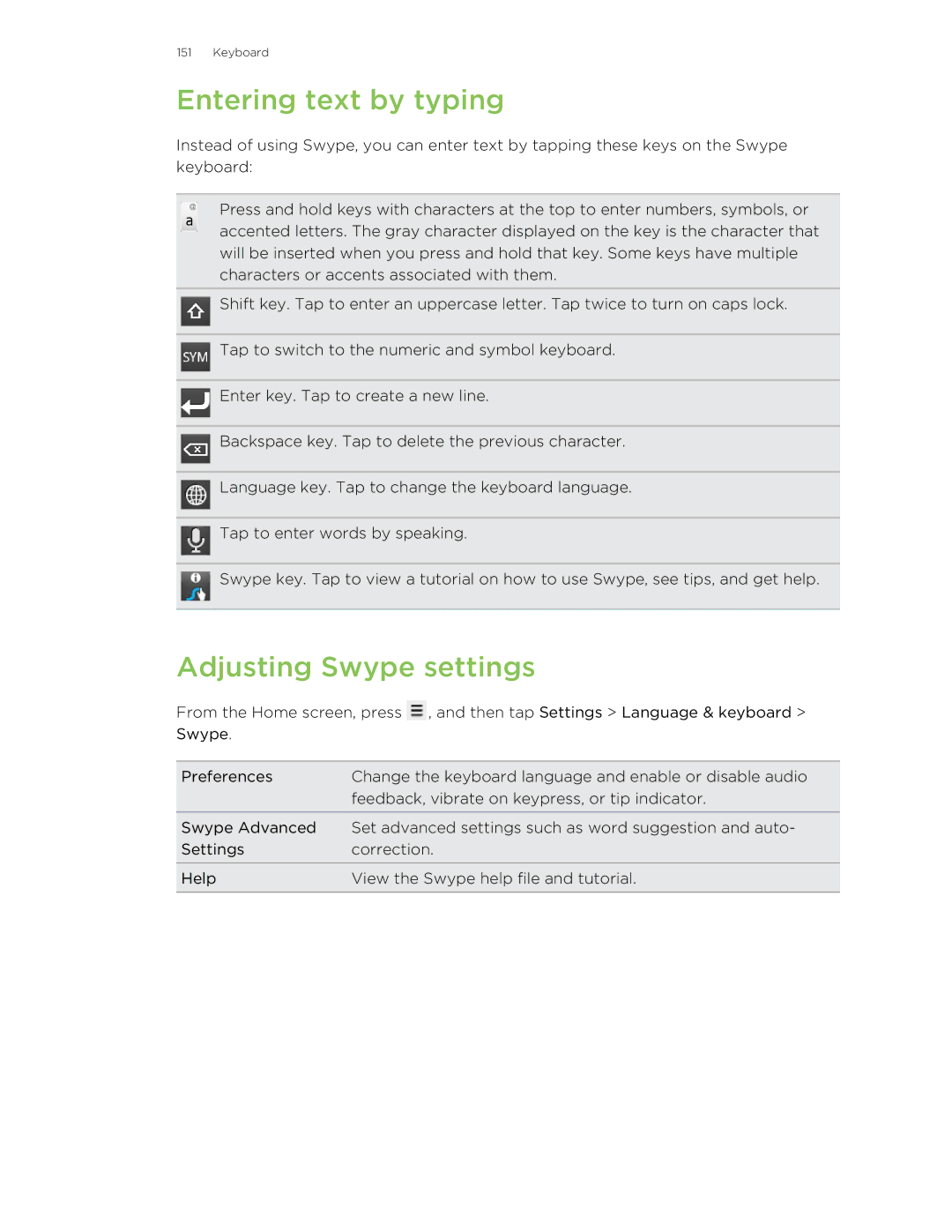 HTC manual Entering text by typing, Adjusting Swype settings 