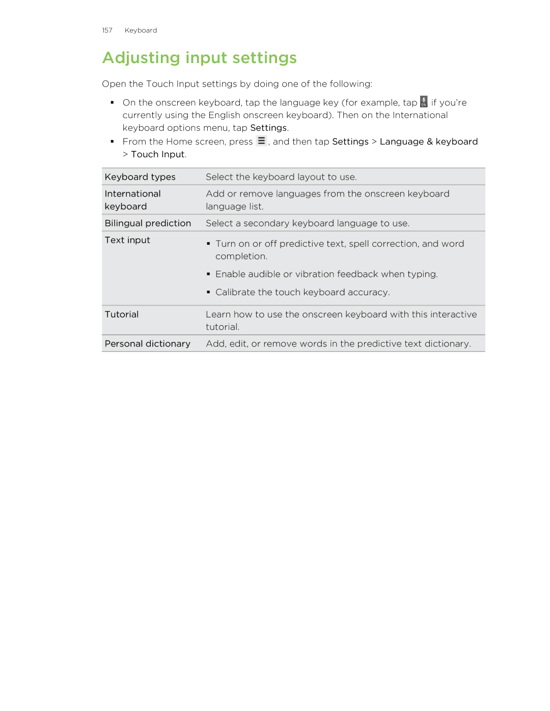 HTC S manual Adjusting input settings 