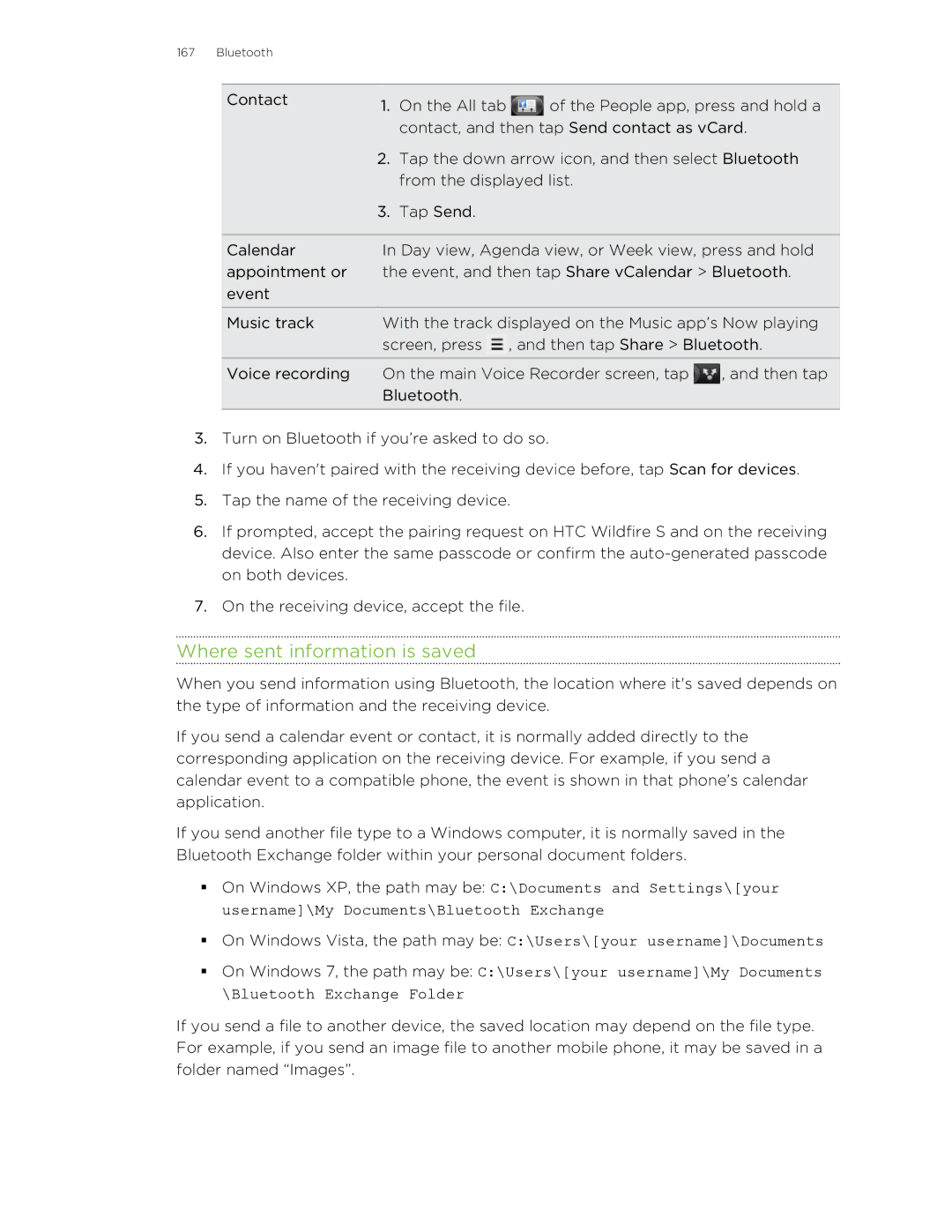 HTC S manual Where sent information is saved 