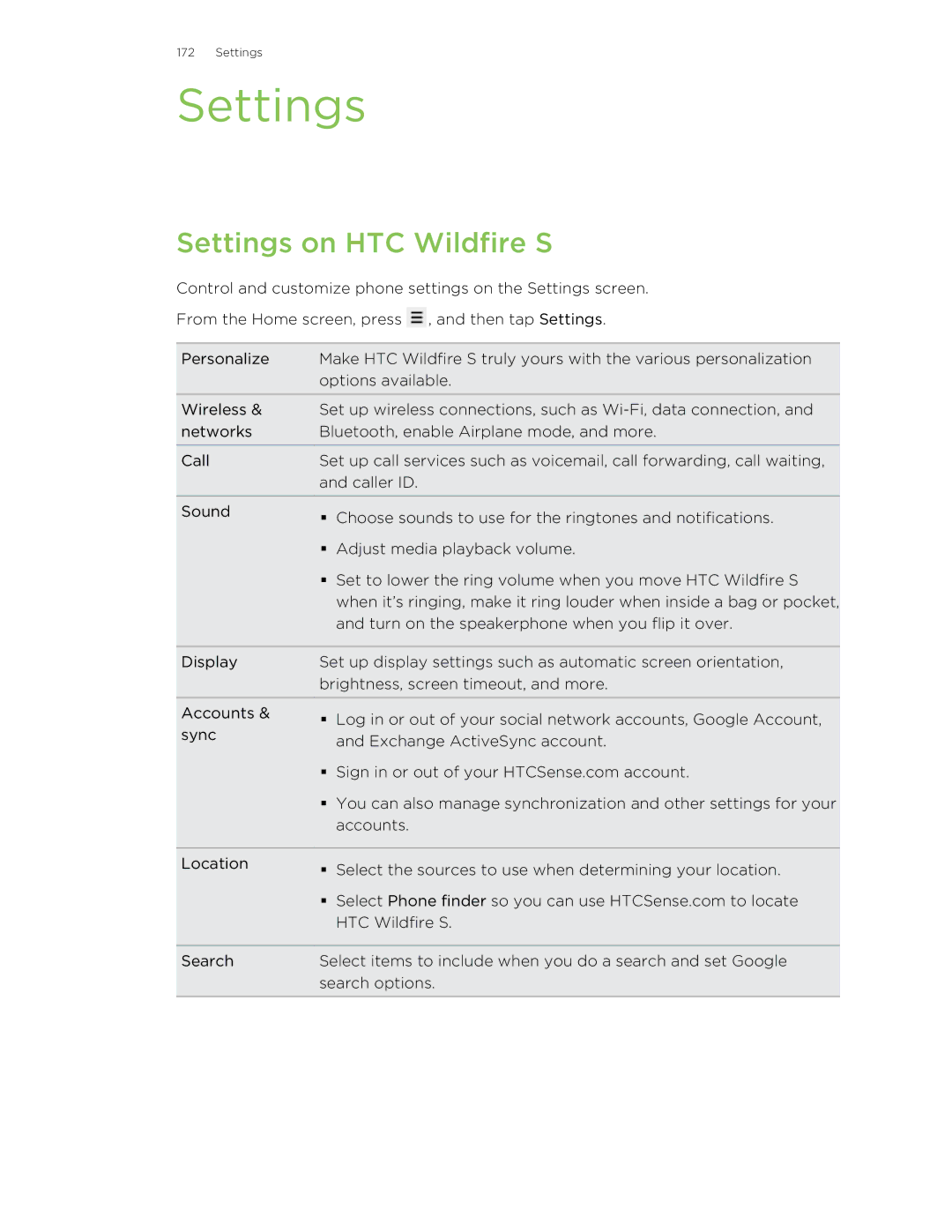 HTC manual Settings on HTC Wildfire S 