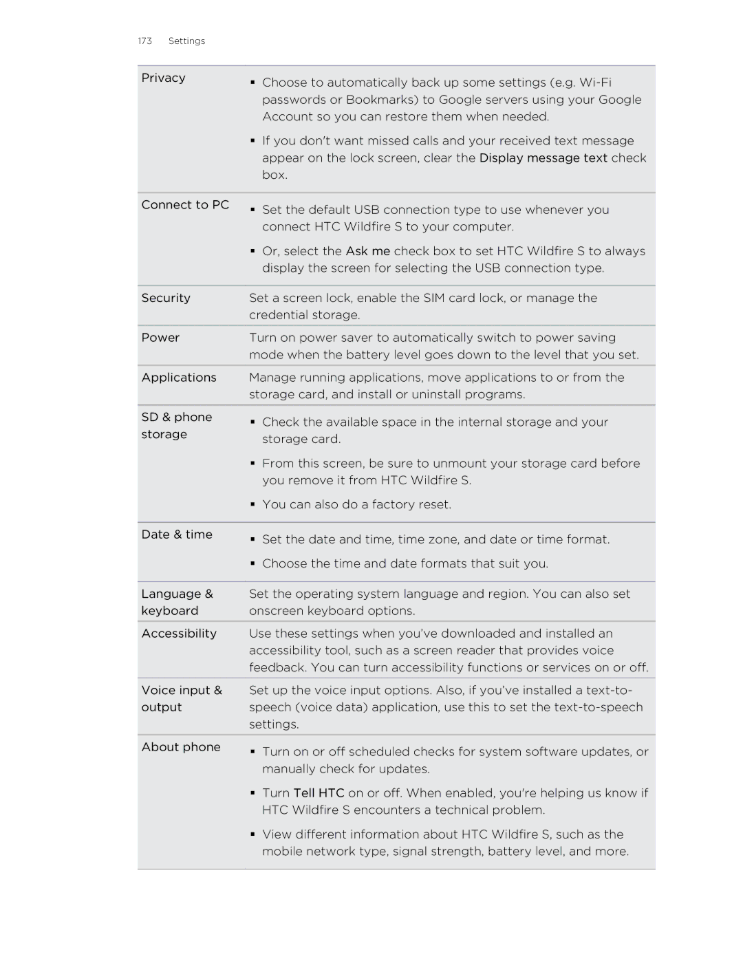 HTC manual Settings 