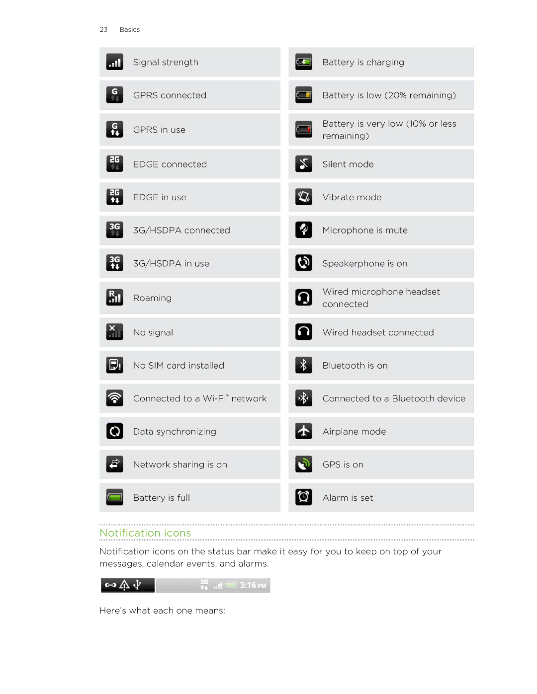 HTC S manual Notification icons 