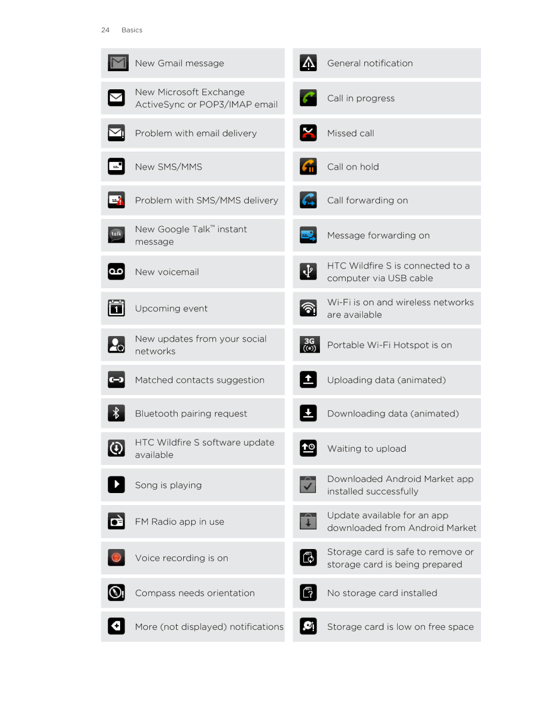 HTC S manual Basics 