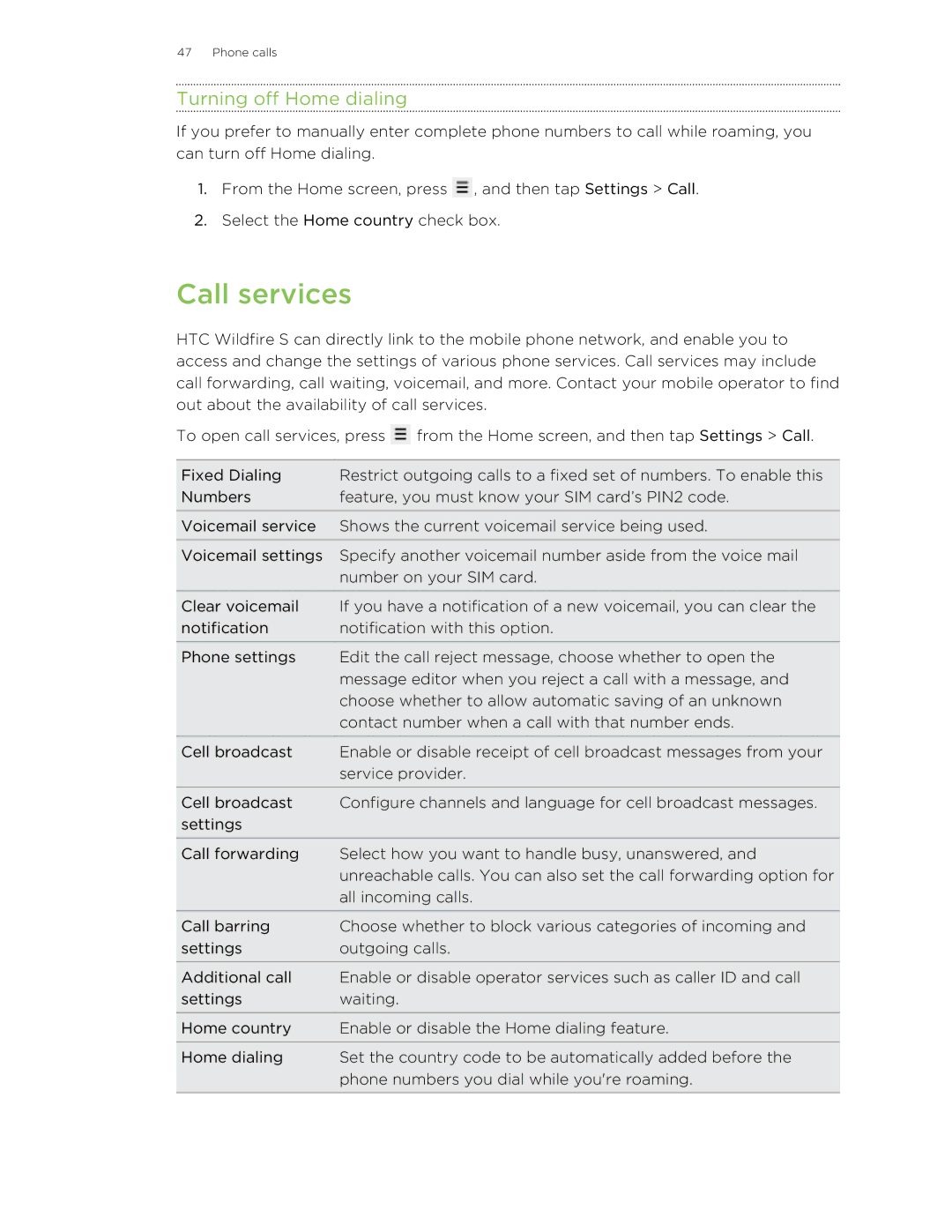 HTC S manual Call services, Turning off Home dialing 