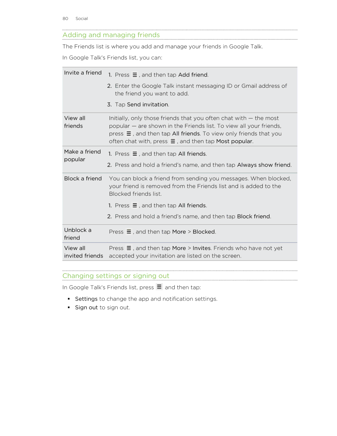 HTC S manual Adding and managing friends, Changing settings or signing out 