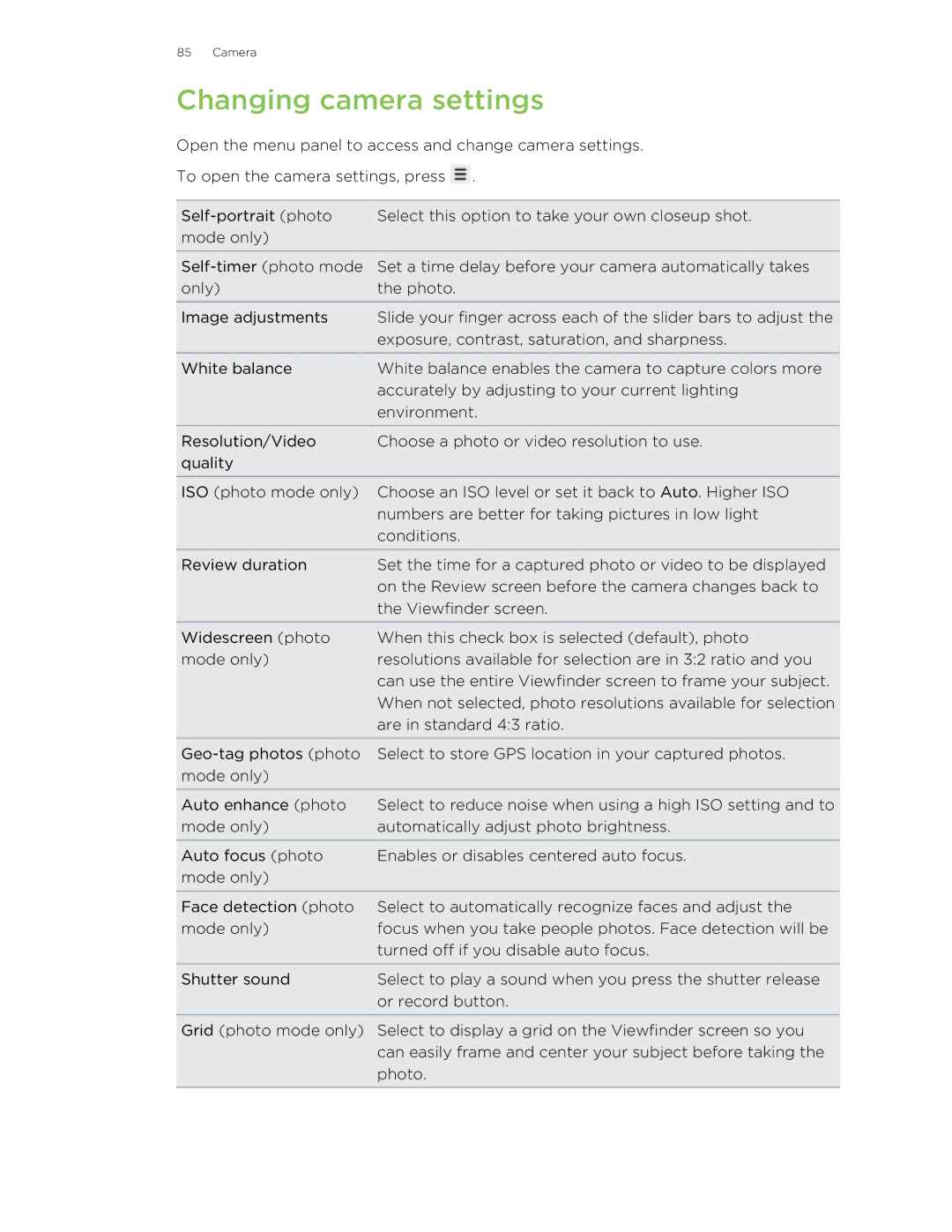 HTC S manual Changing camera settings 