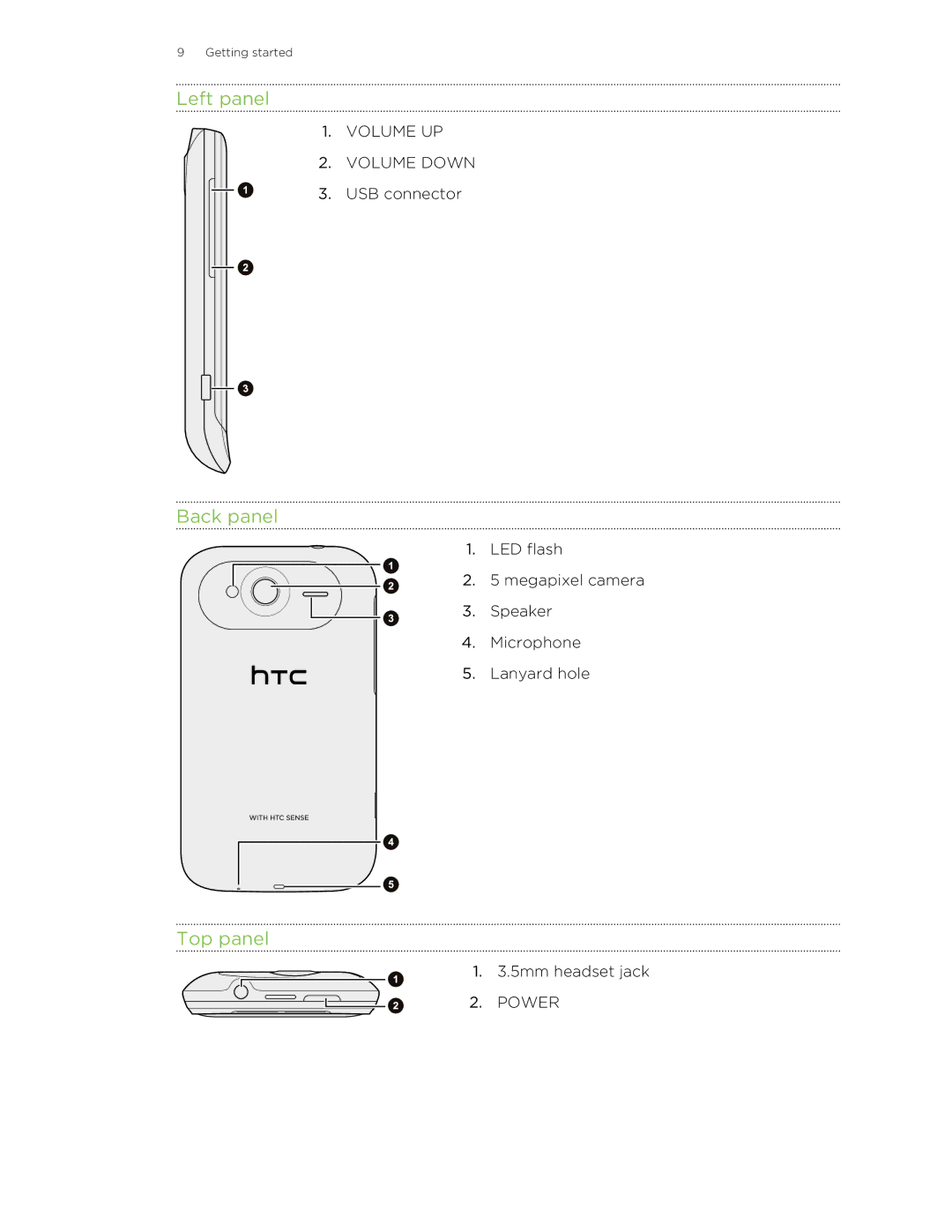 HTC S manual Left panel, Back panel, Top panel 