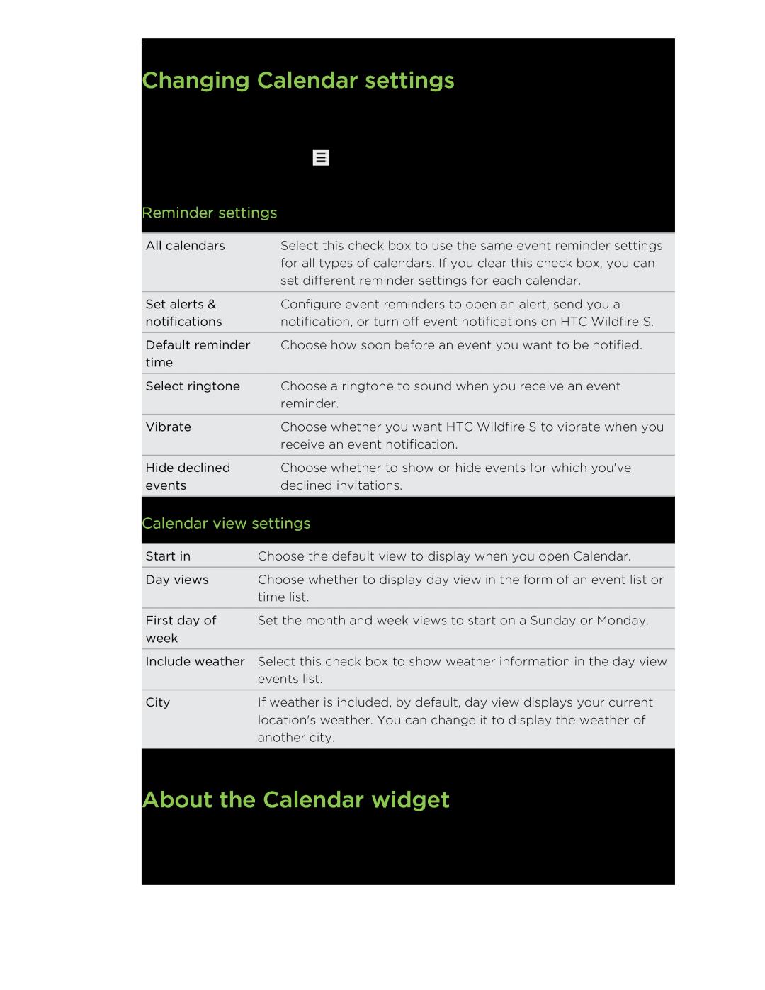 HTC S manual Changing Calendar settings, About the Calendar widget, Reminder settings, Calendar view settings 