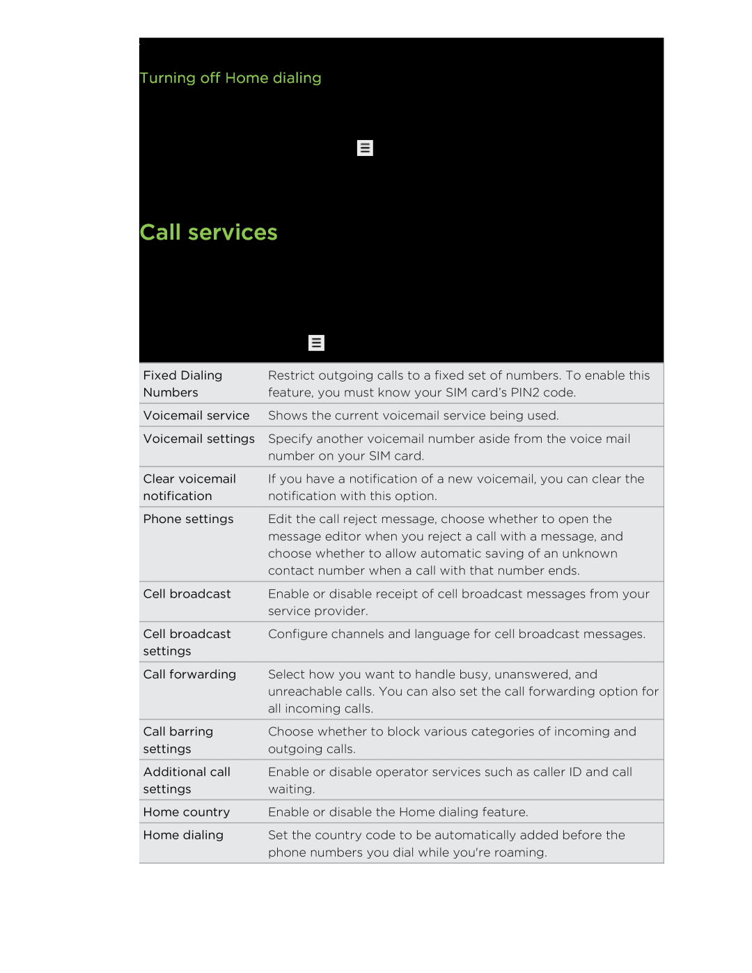 HTC S manual Call services, Turning off Home dialing 