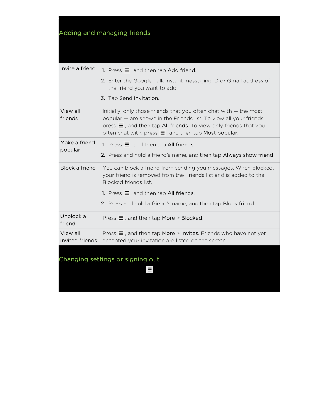 HTC manual Adding and managing friends, Changing settings or signing out, Social 