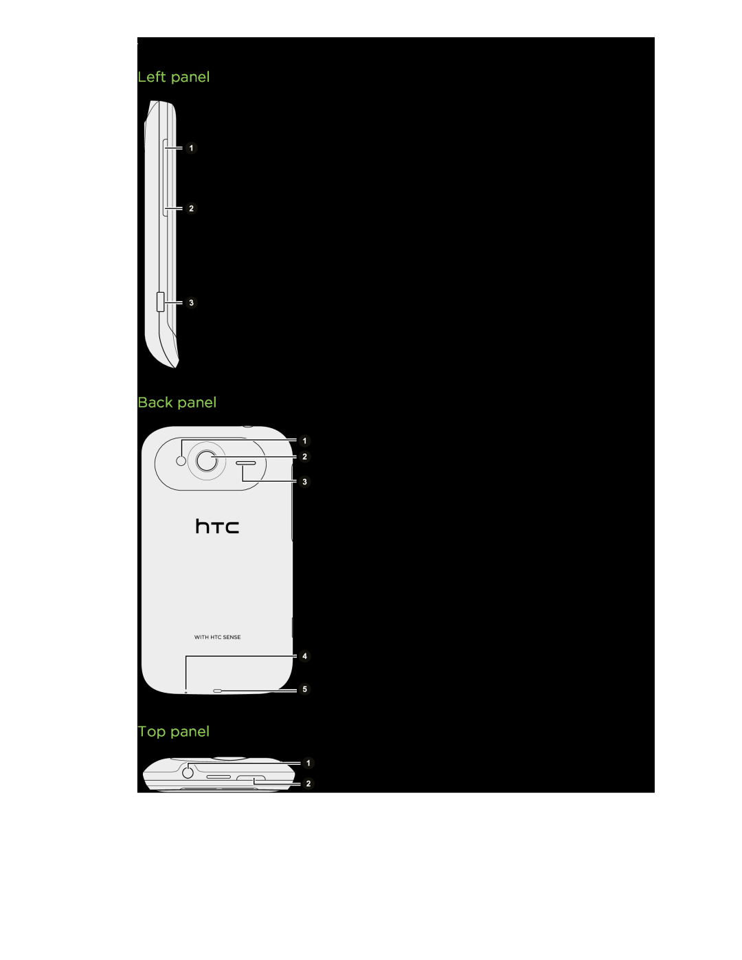HTC manual Left panel, Back panel, Top panel, VOLUME UP 2. VOLUME DOWN 3. USB connector, Lanyard hole, Getting started 