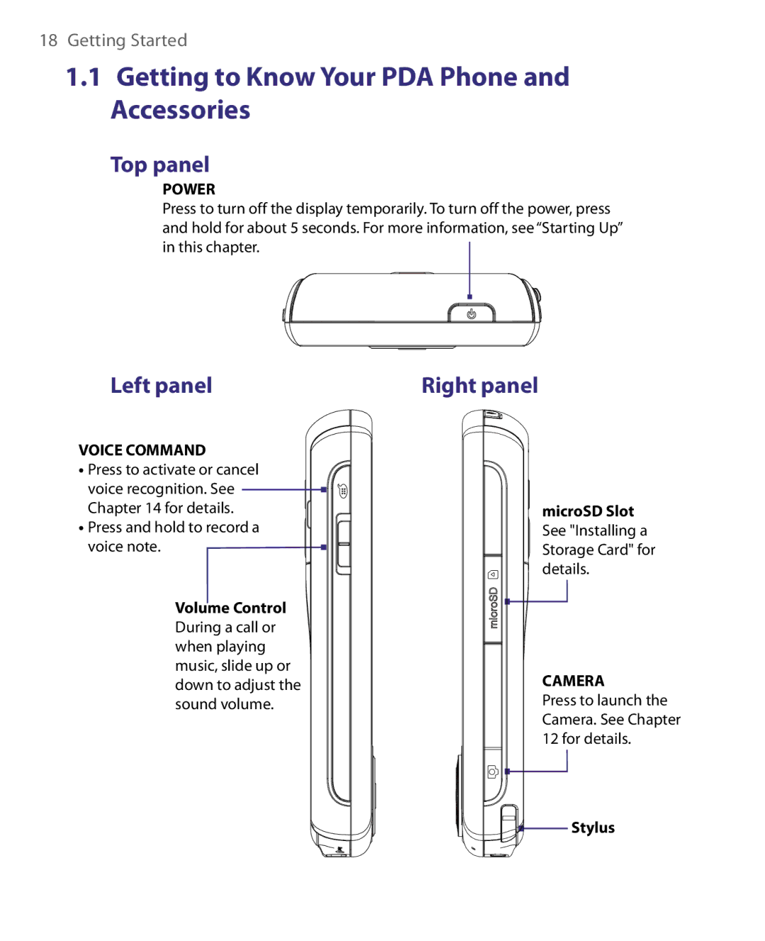 HTC S200, POLA160, HS S168 user manual Getting to Know Your PDA Phone and Accessories, Top panel, Left panel, Right panel 