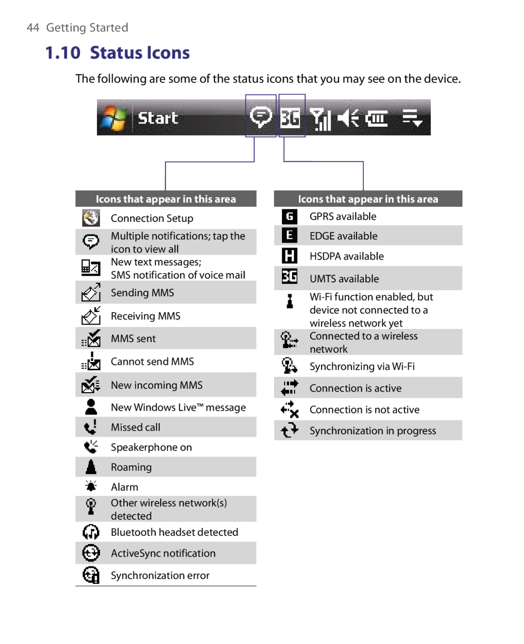 HTC HS S168, S200, POLA160 user manual Icons that appear in this area 