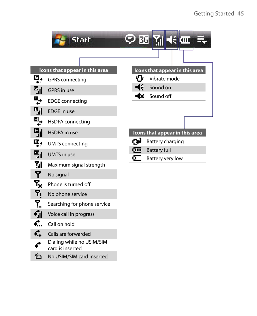 HTC S200, POLA160, HS S168 user manual Vibrate mode Sound on Sound off 