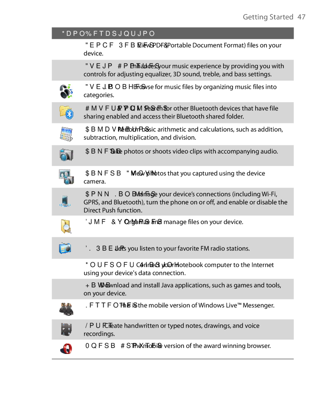 HTC HS S168, S200, POLA160 user manual Getting Started 