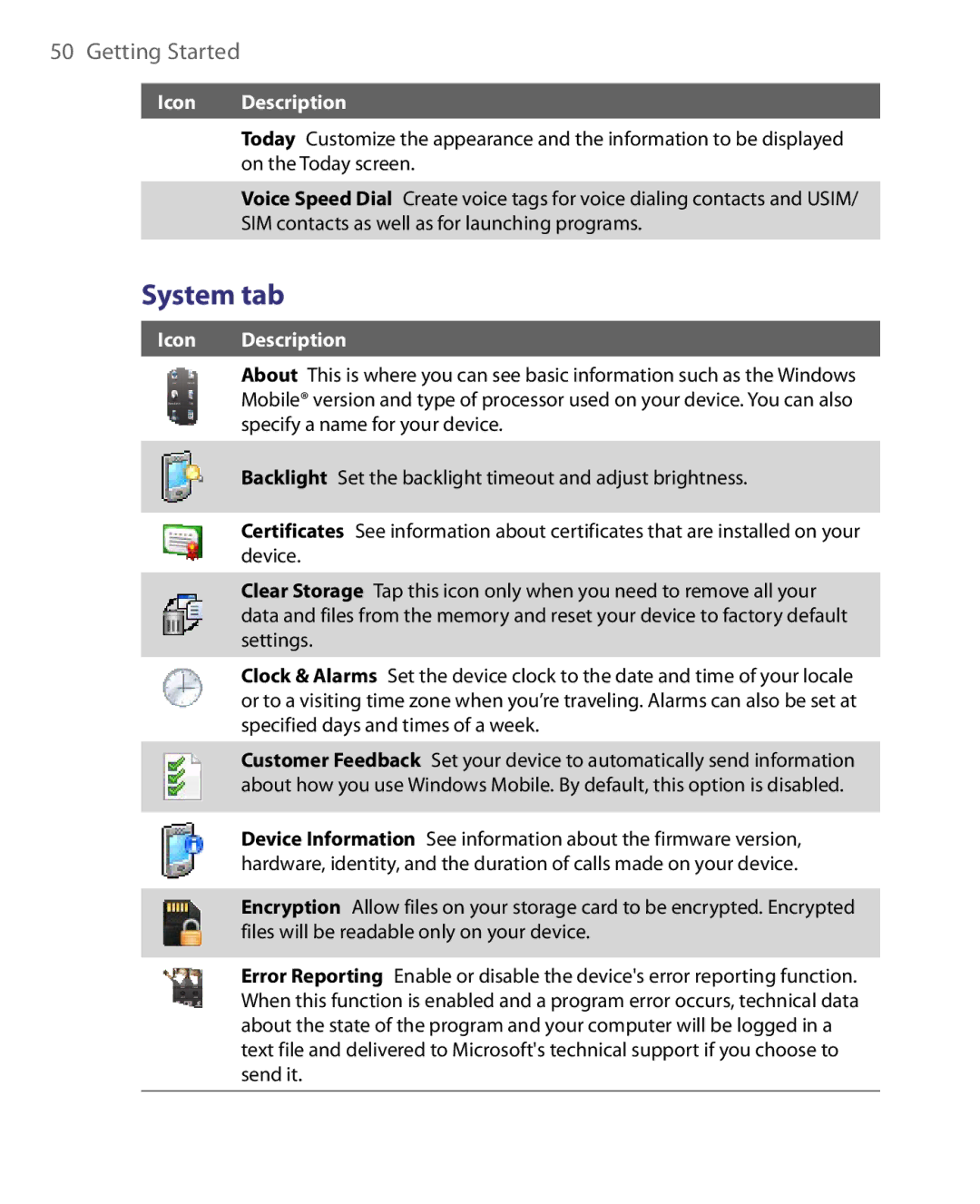 HTC HS S168, S200, POLA160 user manual System tab 