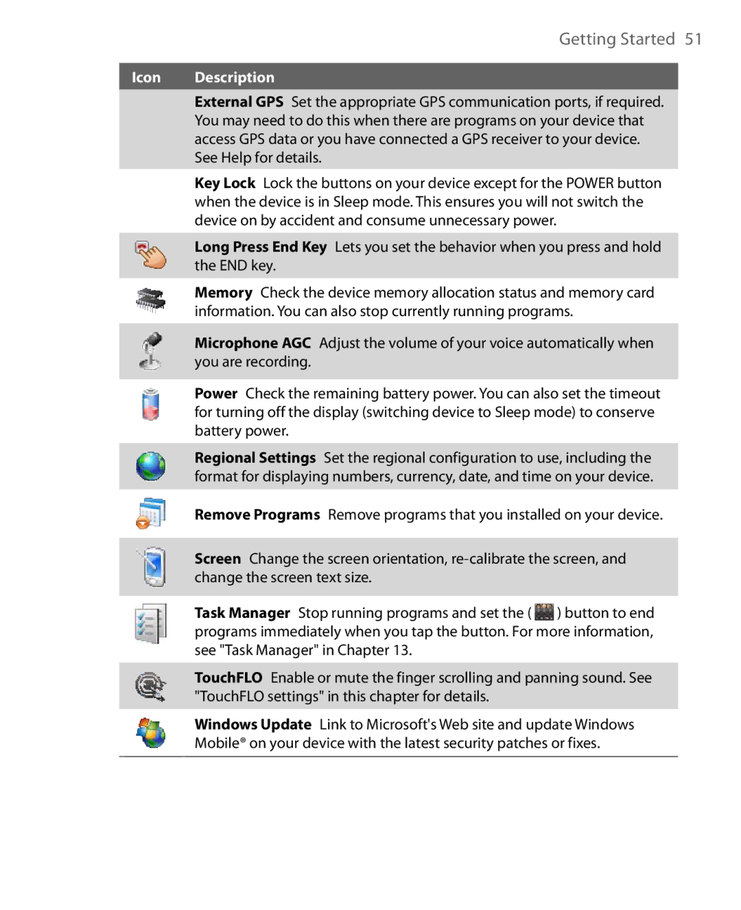 HTC S200, POLA160, HS S168 user manual Getting Started 