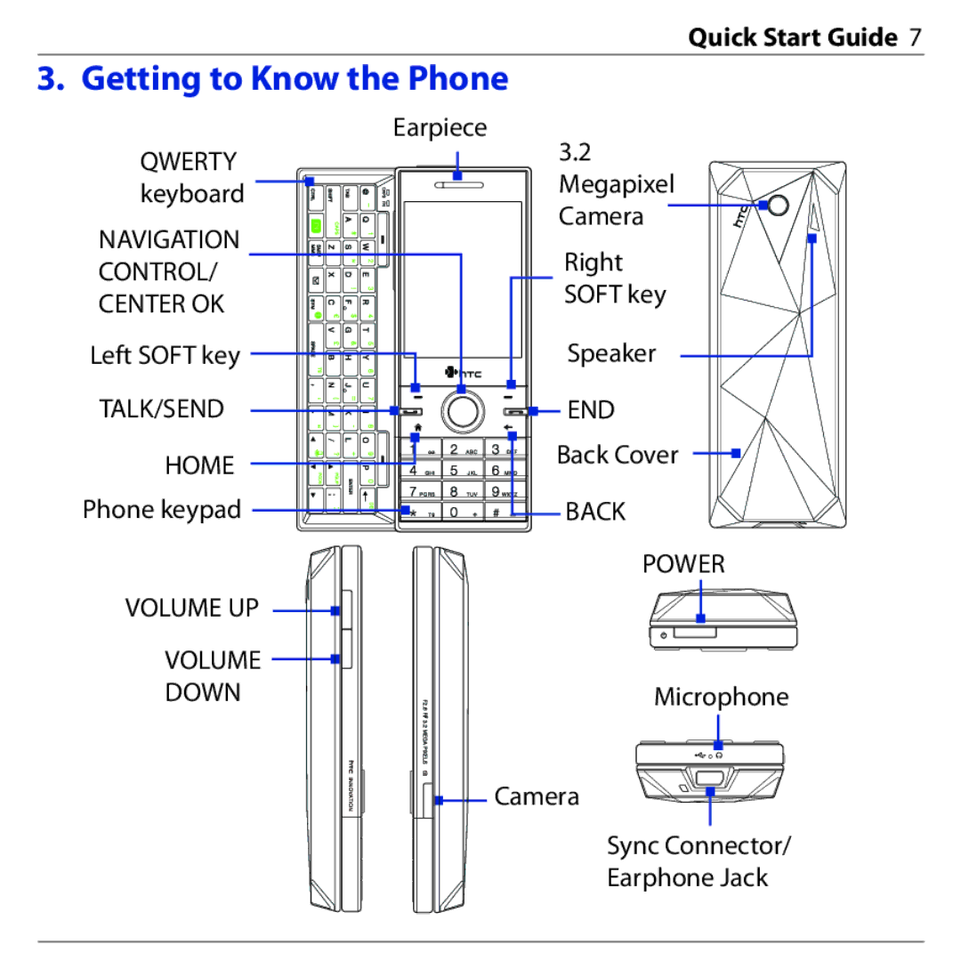 HTC S740 quick start Getting to Know the Phone 