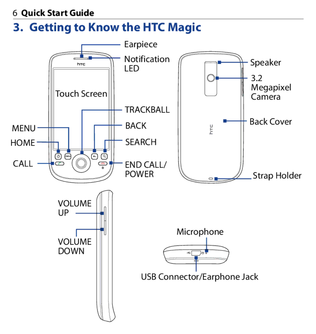 HTC SAPP100 quick start Getting to Know the HTC Magic 