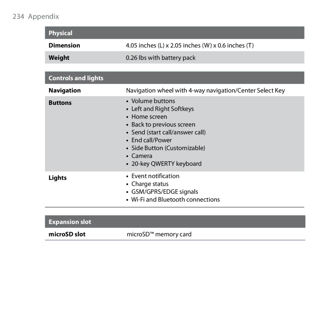 HTC Shadow user manual Physical 