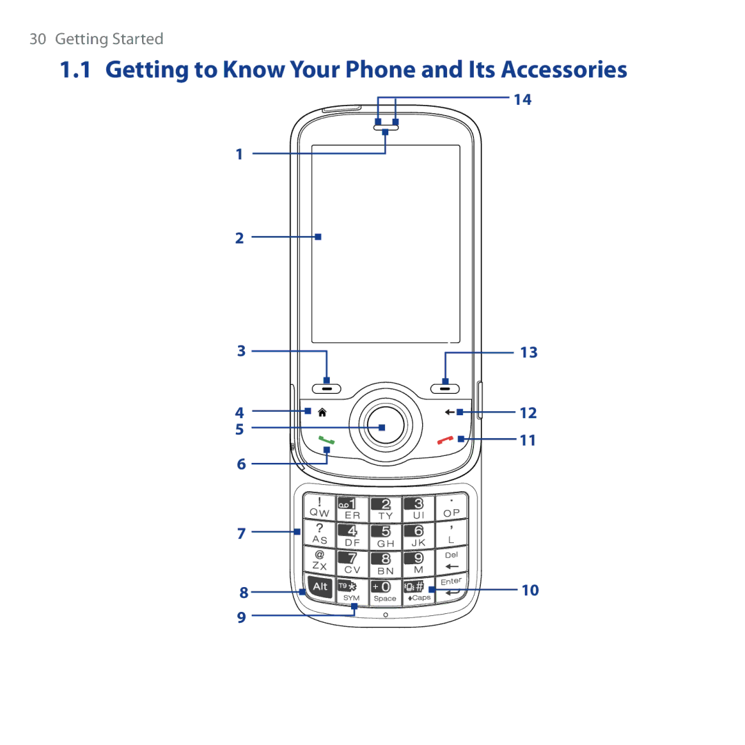 HTC Shadow user manual Getting to Know Your Phone and Its Accessories 