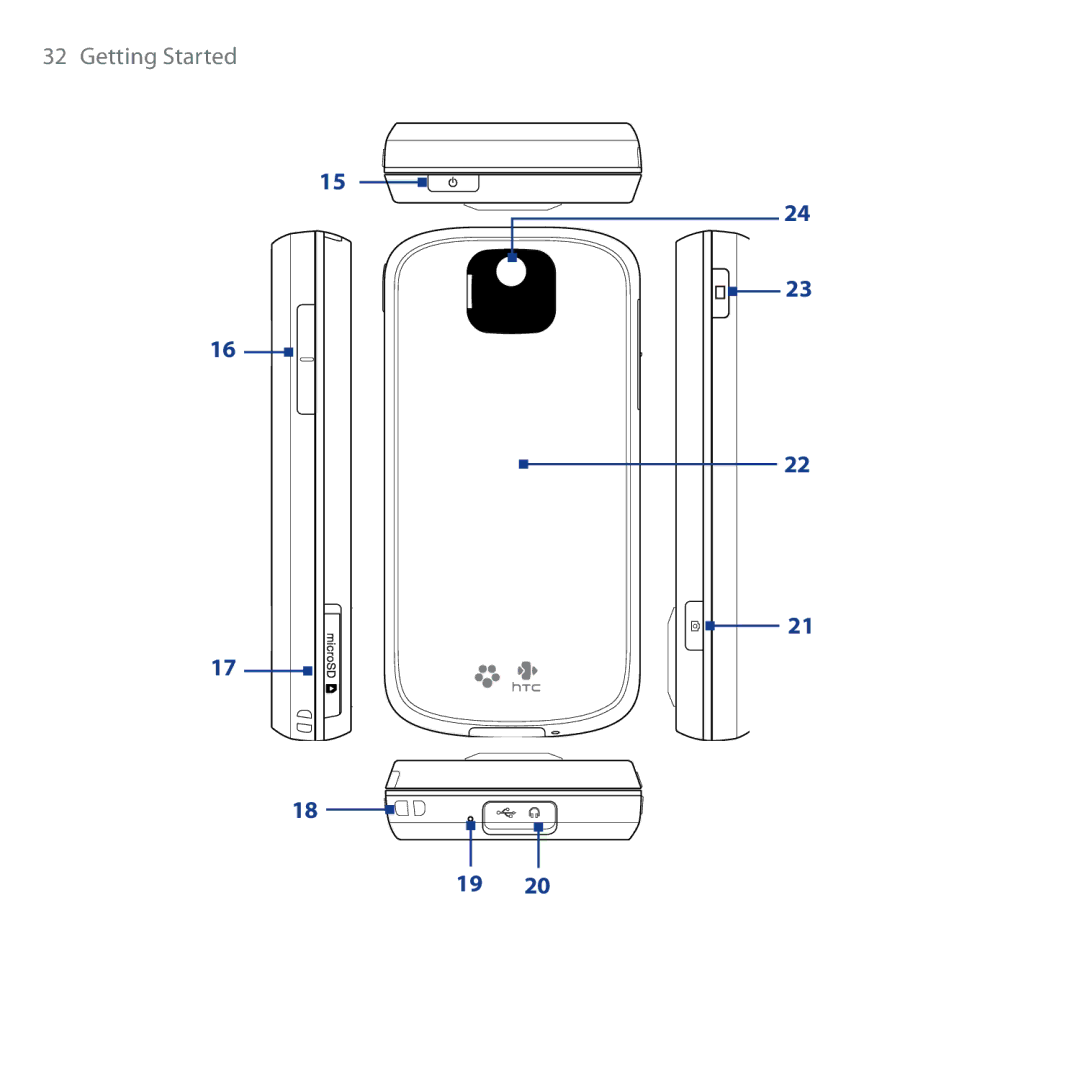 HTC Shadow user manual Getting Started 