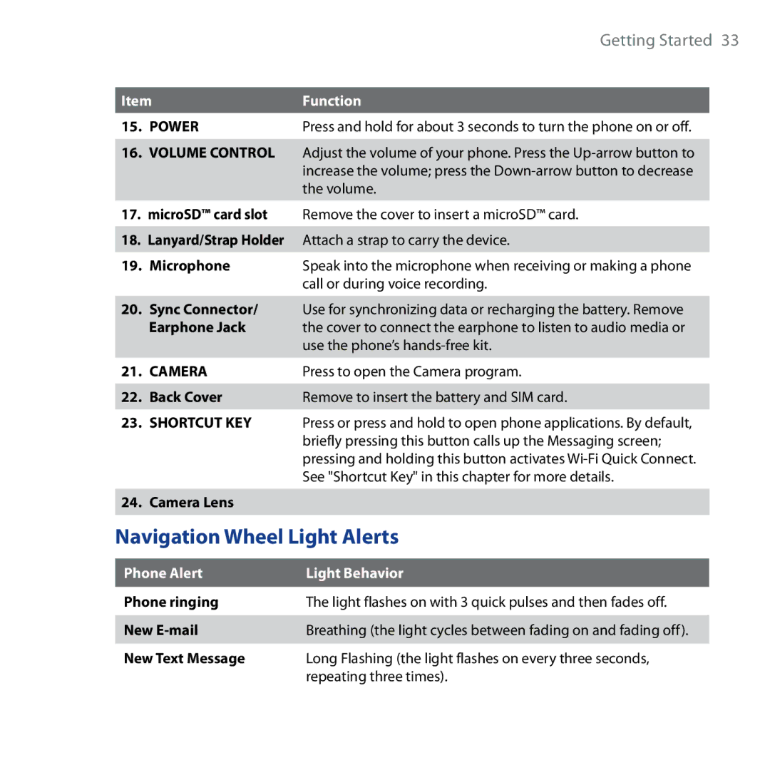 HTC Shadow user manual Navigation Wheel Light Alerts, Shortcut KEY 