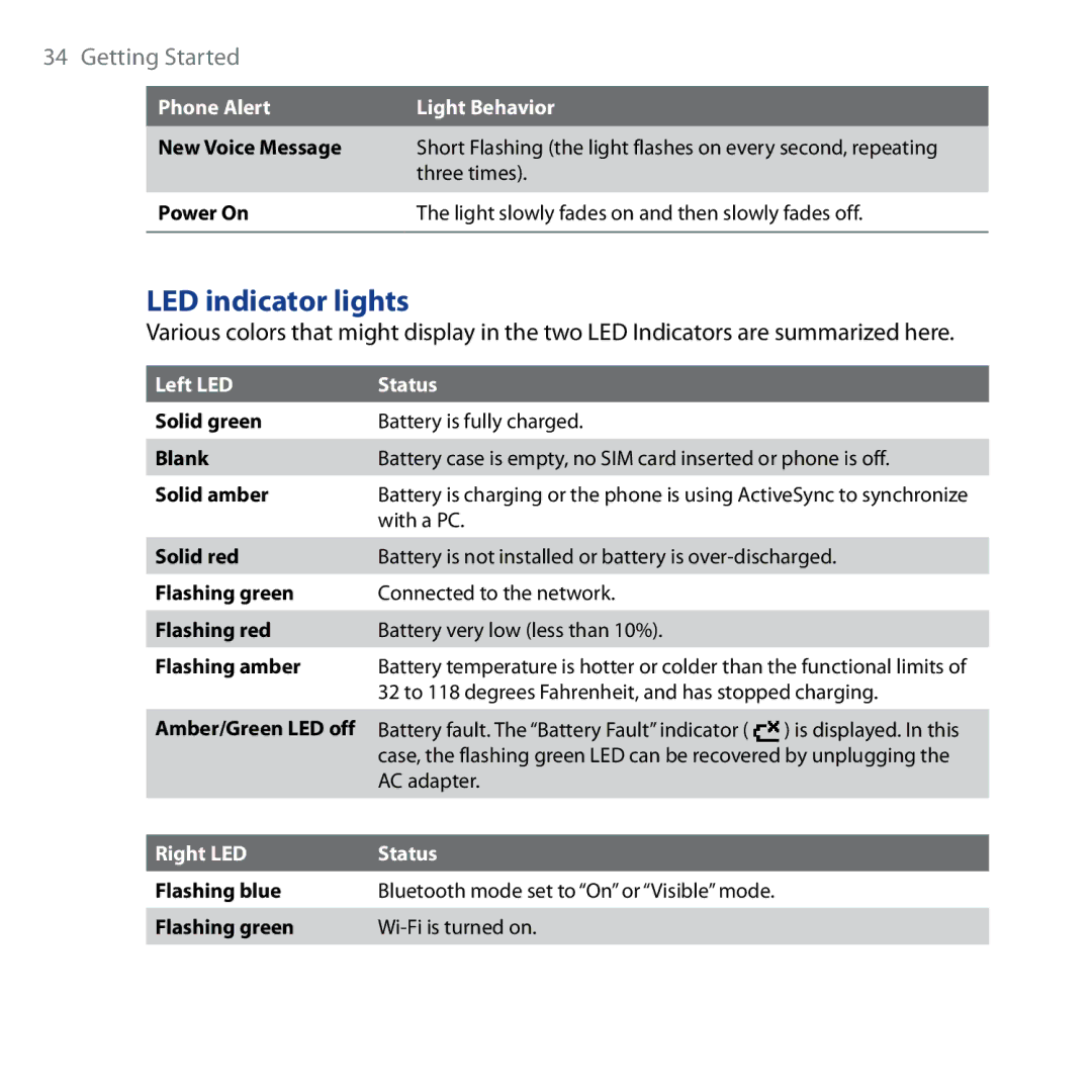 HTC Shadow user manual LED indicator lights, Left LED Status 