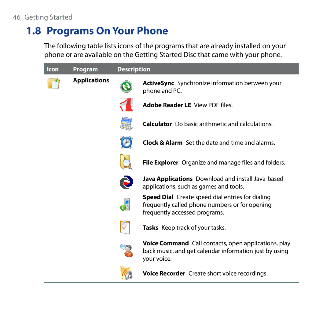 HTC Shadow user manual Programs On Your Phone, Description 