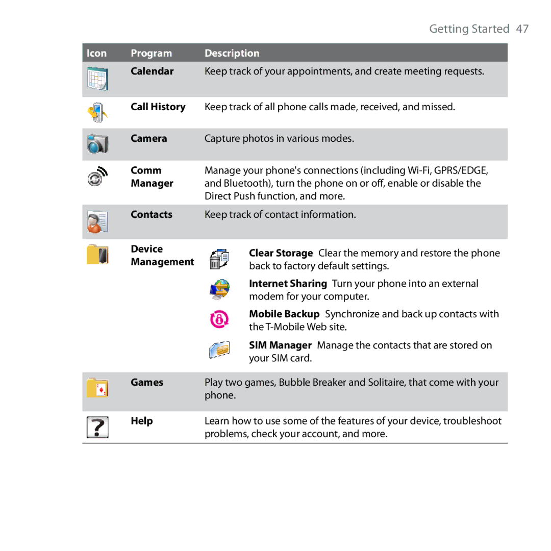 HTC Shadow user manual Icon Program Description 