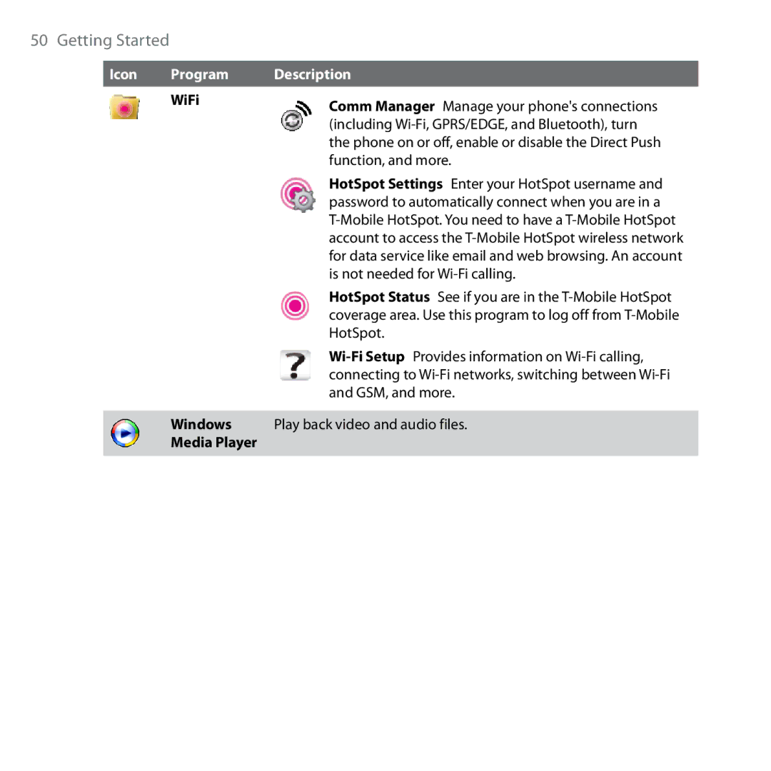 HTC Shadow user manual WiFi Windows Media Player 