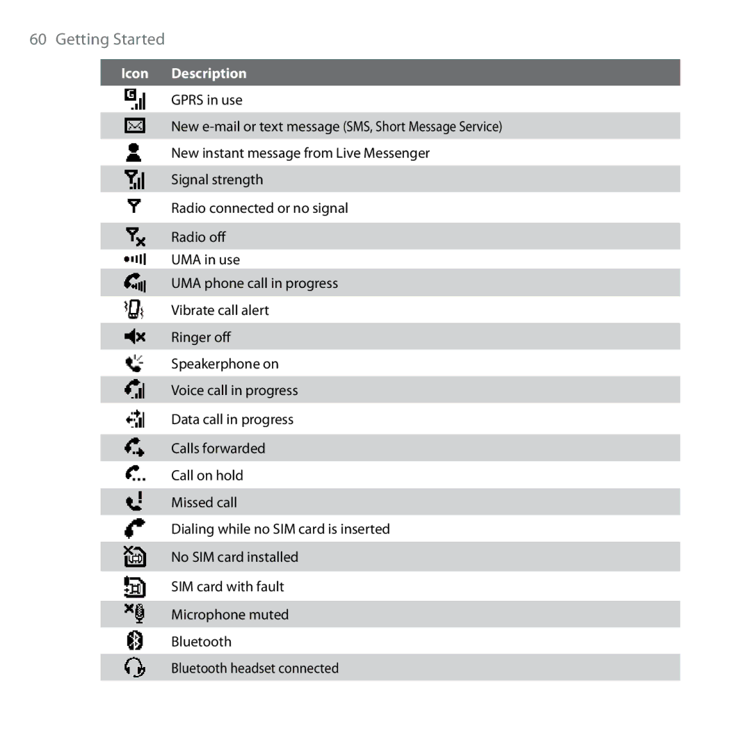 HTC Shadow user manual Getting Started 