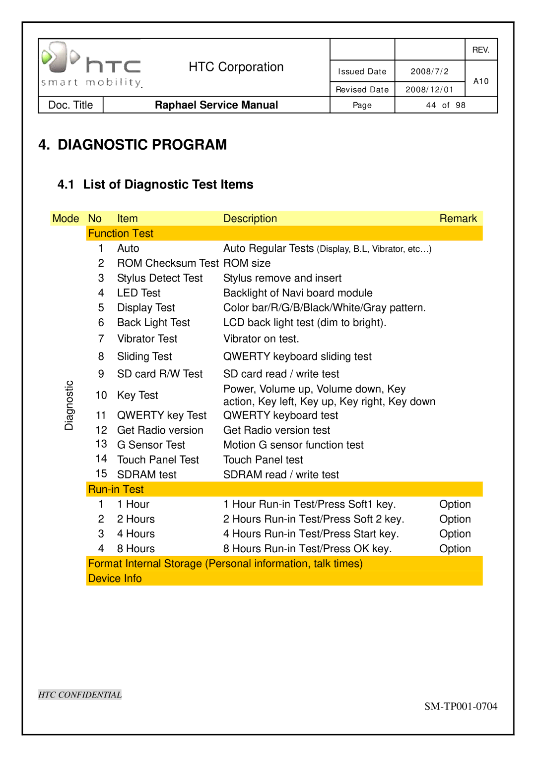 HTC SM-TP001-0704 manual Diagnostic Program, List of Diagnostic Test Items 