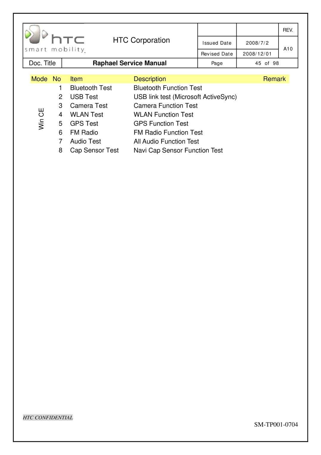 HTC SM-TP001-0704 manual Mode Bluetooth Test USB Test Camera Test Wlan Test 