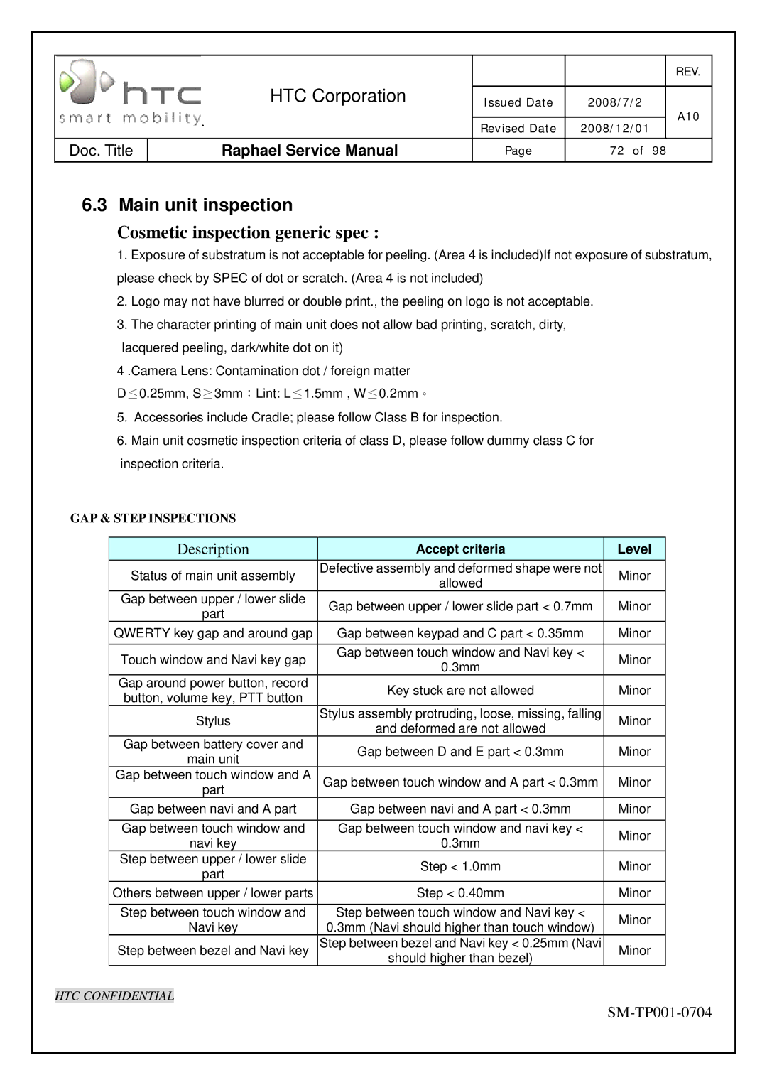 HTC SM-TP001-0704 manual Main unit inspection, Cosmetic inspection generic spec 