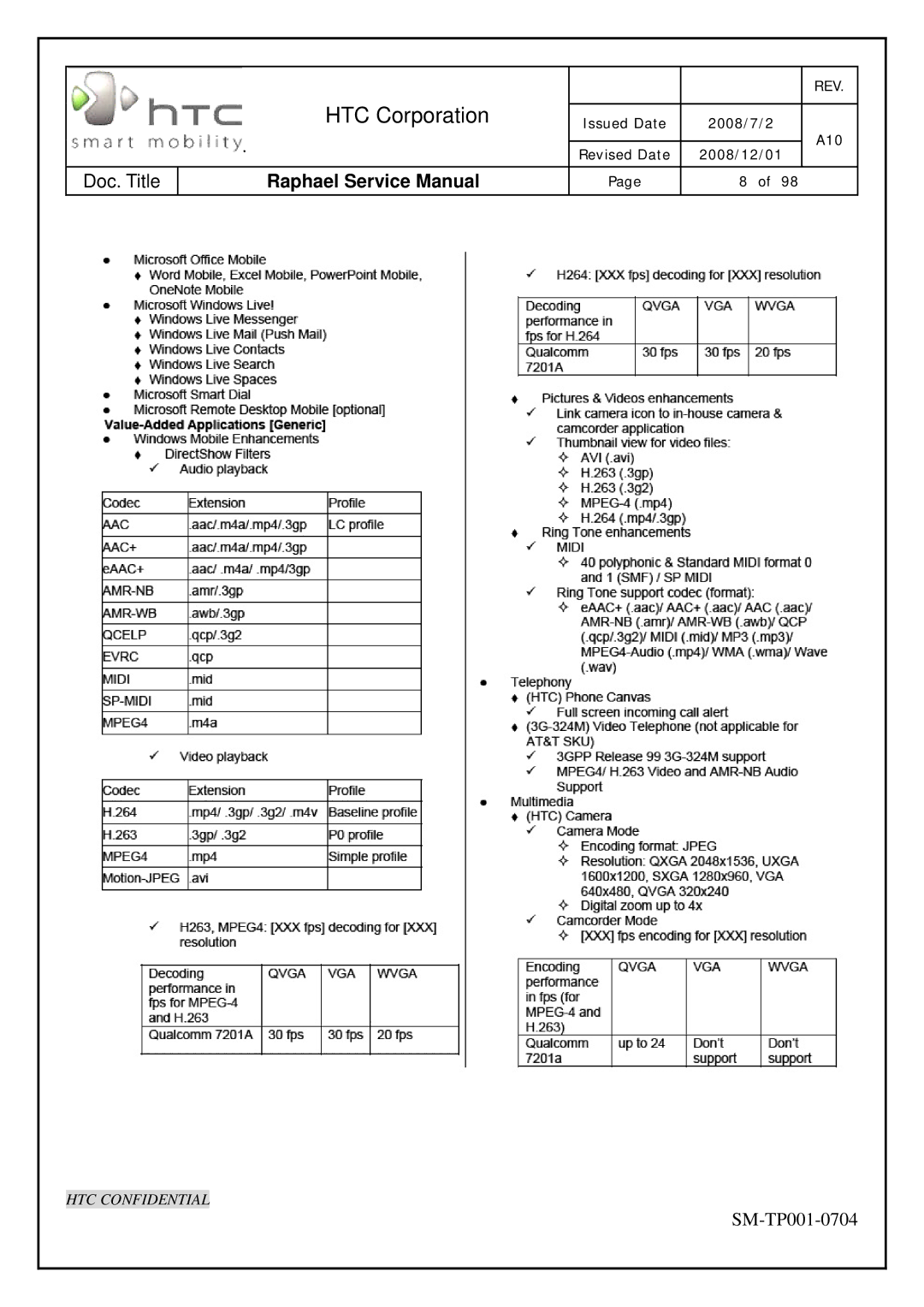 HTC SM-TP001-0704 manual HTC Corporation 