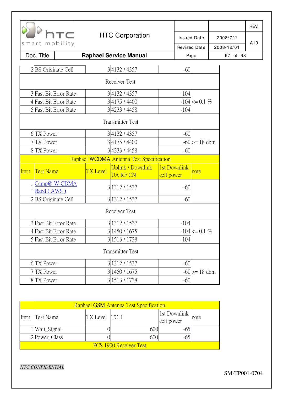 HTC SM-TP001-0704 manual Band AWS 